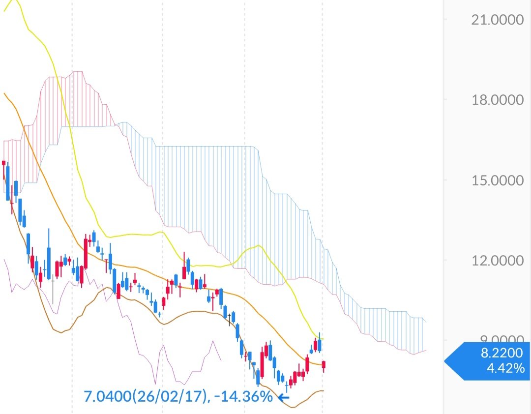 SOUN stock price chart Q4 2025