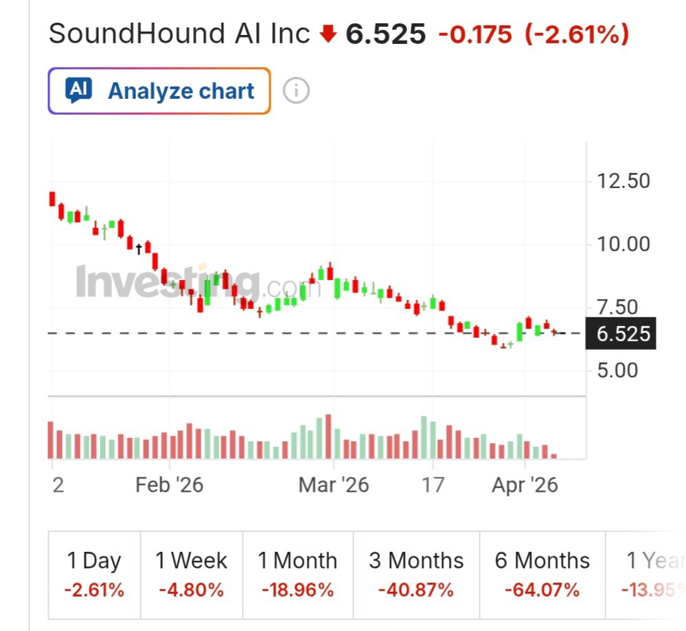 SOUN stock price chart 2026